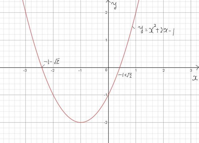 2次関数の頂点の一致に関する問題です: F1、数学、箱根駅伝ブログ